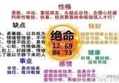 絕命延年|乾貨：數字磁場能量組合解析――天醫和延年組合